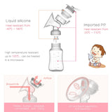 Electric Breast Pump – Single & Double